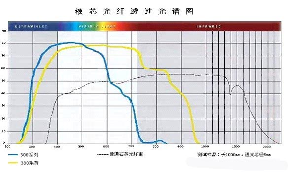 道路灯与玻璃光纤价格